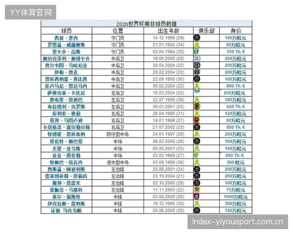 2026世界杯分组临近揭晓，欧洲豪门为种子席位全力冲刺